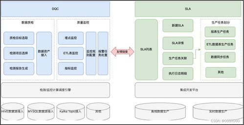 數(shù)據(jù)治理之基石 基礎軟件服務如何賦能數(shù)據(jù)質量管理