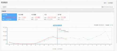 數(shù)據(jù)分析產品同比與環(huán)比設計要點總結 聚焦基礎軟件服務