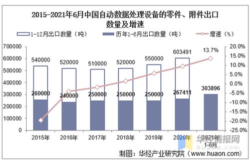 2021年6月中國自動(dòng)數(shù)據(jù)處理設(shè)備零件與附件出口數(shù)據(jù)統(tǒng)計(jì)及基礎(chǔ)軟件服務(wù)前景分析